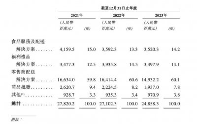 ​62岁“中国超市之父”，冲刺第二个IPO