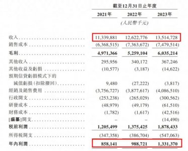 ​一年净赚13亿，深圳公司冲刺IPO，初代操盘手成百亿富豪