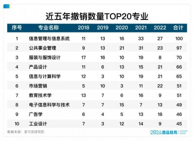 ​国运之战，中国疯狂加码理工科，本科专业迎来大洗牌