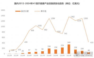 ​垃圾时间or捕鲸时代，谁在为医疗行业制造焦虑？