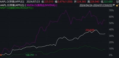 ​AI手机，AIPC，是伪命题吗？