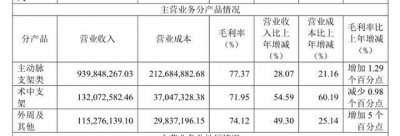 ​出厂价5万终端卖12万，谁在心脉医疗昂贵支架背后层层加价？