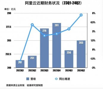 ​「价格战」打了大半年，「阿里云们」想开了