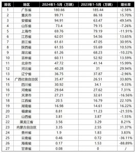 ​销量低迷、拿来主义，远航汽车如何“远航”？