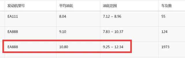 小白购车求助：途观1.8T、翼虎1.5T、昂科威1.5T怎么选？-