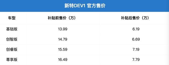 新特汽车DEV1纯电动汽车上市了，大家觉得这车怎么样？哪款值得买？-