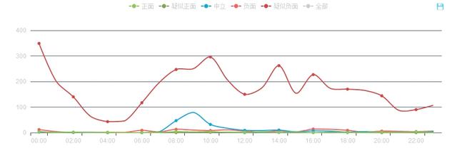 怎么看西安钟楼出租车集体抵制网约打车事件？-