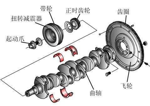 发动机为什么要有飞轮？它有哪些作用？双质量飞轮又是怎么回事？-