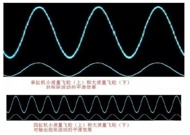 发动机为什么要有飞轮？它有哪些作用？双质量飞轮又是怎么回事？-