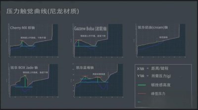 ​机械键盘轴怎么选，机械键盘轴完全指南——轴体分析篇