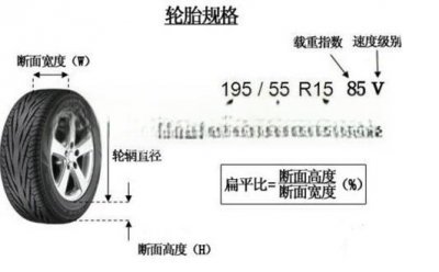 ​怎么看轮胎规格