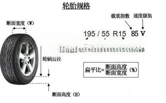 怎么看轮胎规格-