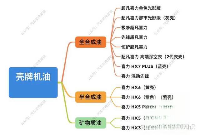 壳牌机油怎么样？-