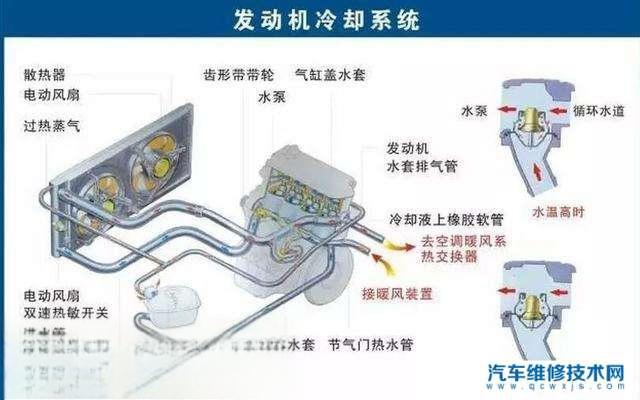 汽车配件有哪些怎么分类？汽车配件大全及名称（图）-