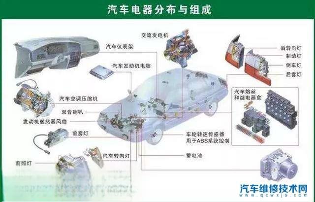 汽车配件有哪些怎么分类？汽车配件大全及名称（图）-