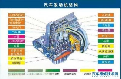 ​汽车配件有哪些怎么分类？汽车配件大全及名称（图）