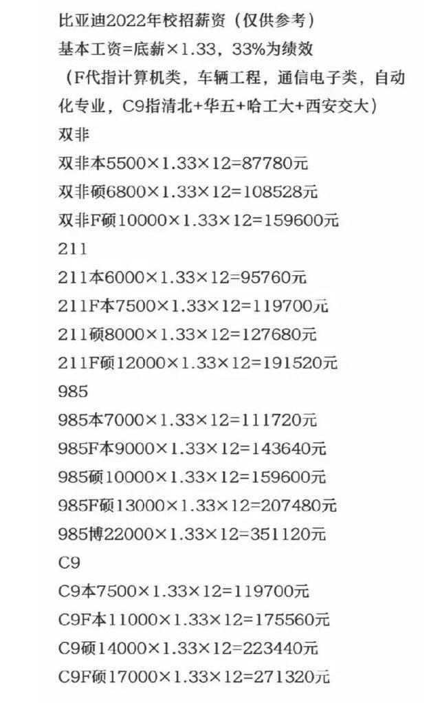 比亚迪薪资待遇怎么样？值得应届生加入吗？-