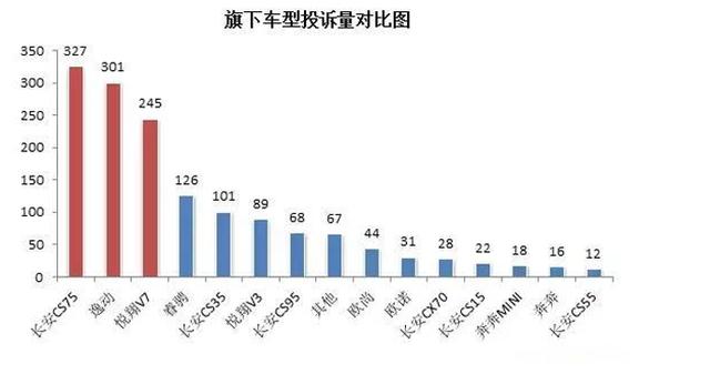 江淮汽车质量怎么样，江淮和长安哪个质量好-