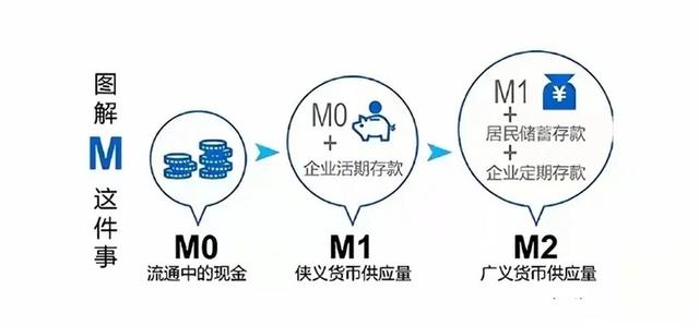 怎么理解M1和M2增速的影响？-