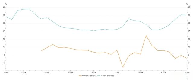 怎么理解M1和M2增速的影响？-