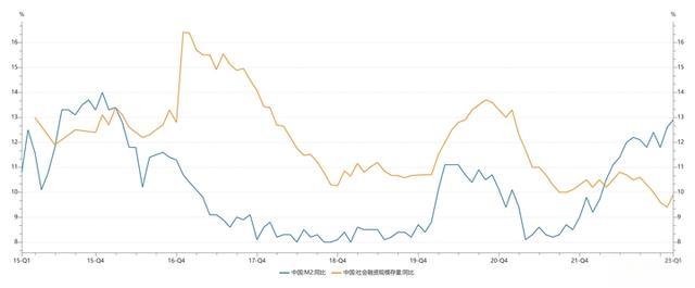怎么理解M1和M2增速的影响？-
