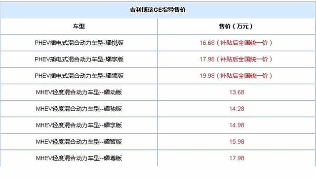 博瑞ge新能源怎么样？博瑞ge新能源补贴后价格-