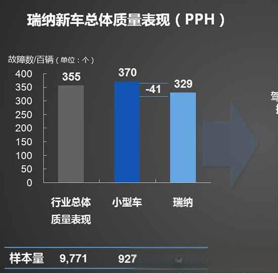 北京现代瑞纳怎么样？北京现代瑞纳买了后悔吗-