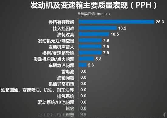 北京现代瑞纳怎么样？北京现代瑞纳买了后悔吗-