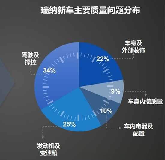 北京现代瑞纳怎么样？北京现代瑞纳买了后悔吗-