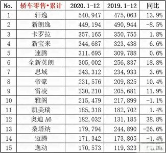 ​朗逸为什么叫神车？朗逸车怎么样它的优点和缺点