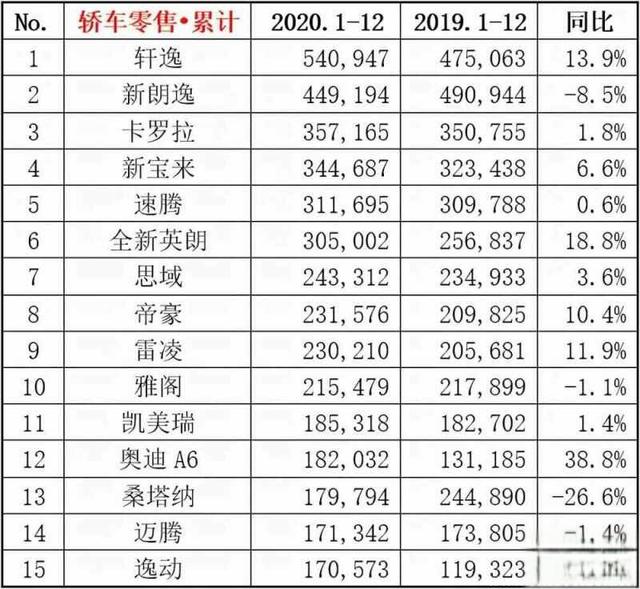 朗逸为什么叫神车？朗逸车怎么样它的优点和缺点-