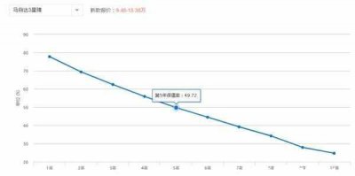 ​马自达3星骋怎么样，马自达星骋为什么不值钱