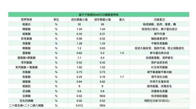 冠能猫粮怎么样？国产猫粮分析|猫粮推荐-