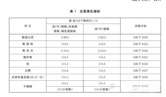 冠能猫粮怎么样？国产猫粮分析|猫粮推荐-