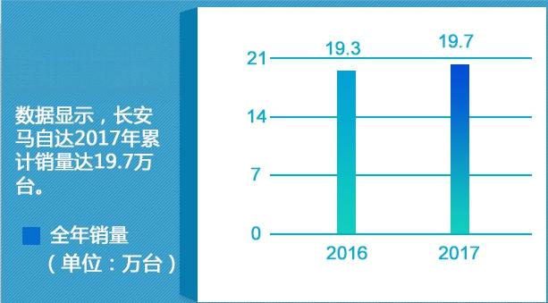 马自达车怎么样？懂车的人都会买马自达？-