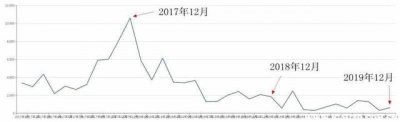 ​标致308怎么样值得买吗？新标致308为什么不能买