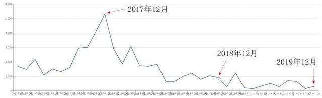 标致308怎么样值得买吗？新标致308为什么不能买-