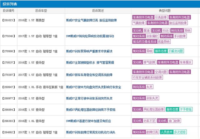 斯威汽车质量怎么样，斯威汽车是哪个国家的-