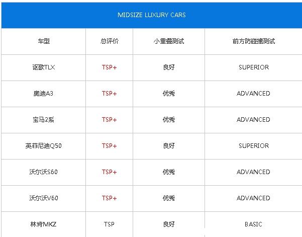 广汽讴歌质量怎么样，讴歌汽车是哪个国家的-