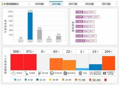 东风日产奇骏怎么样？尼桑奇骏六大缺点详解