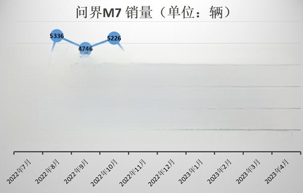 问界M7口碑怎么样？问界M7怎么样值得买吗-