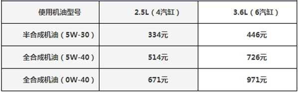 斯巴鲁森林人怎么样？斯巴鲁维修真的很贵吗-