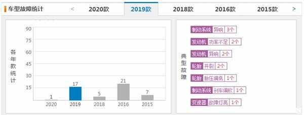 斯巴鲁森林人怎么样？斯巴鲁维修真的很贵吗-