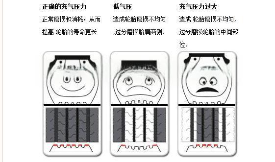 轮胎磨损怎么办?各种轮胎磨损原因分析和解决-