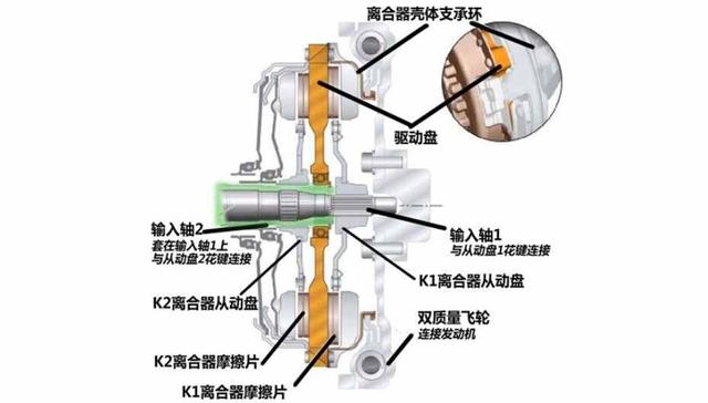 速腾手动和自动哪个耐用？大众速腾手动挡怎么样-