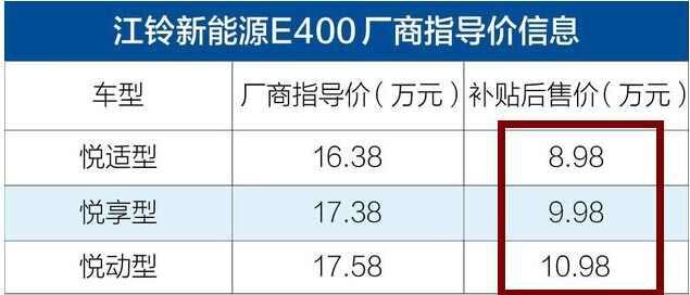 江铃E400怎么样？江铃e400补贴后价格-