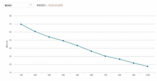 蒙迪欧这款车到底怎么样？福特蒙迪欧优点和缺点有哪些-