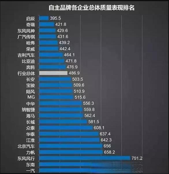 华晨中华车质量怎么样？华晨中华怎么没人买-