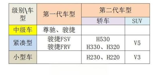 华晨中华车质量怎么样？华晨中华怎么没人买-