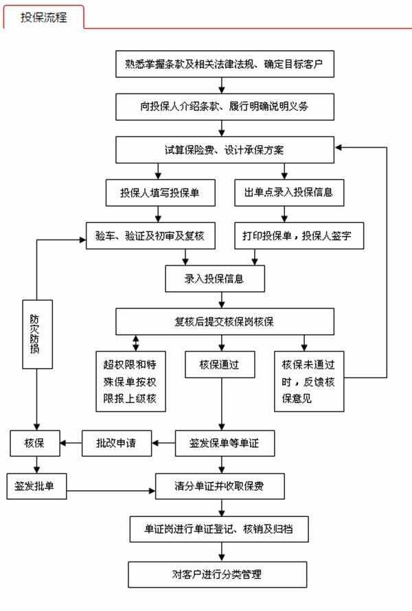 中华保险车险怎么样？中华为什么比人保便宜-